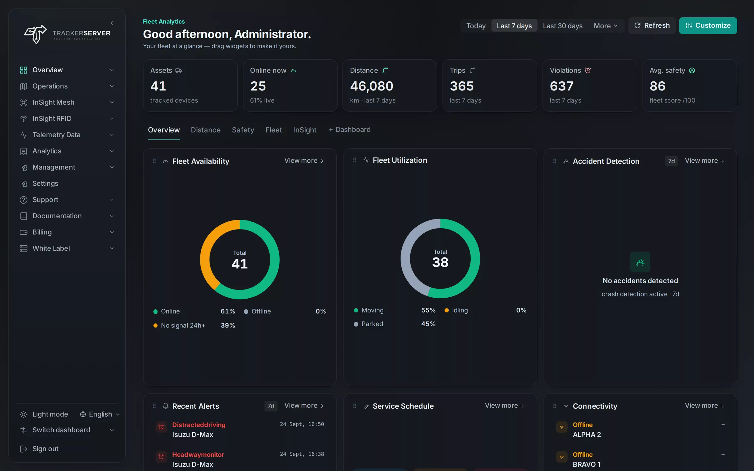 The Trackerserver dashboard